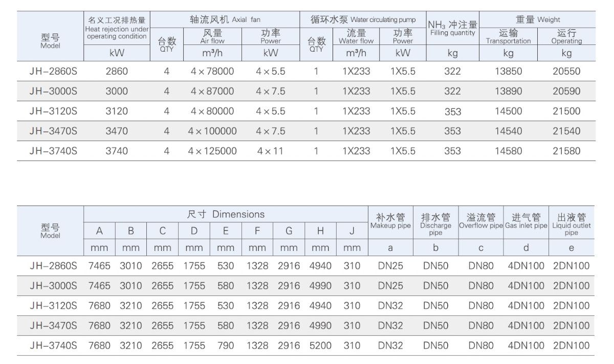 JH-2860S~3740S外形尺寸和技術數據