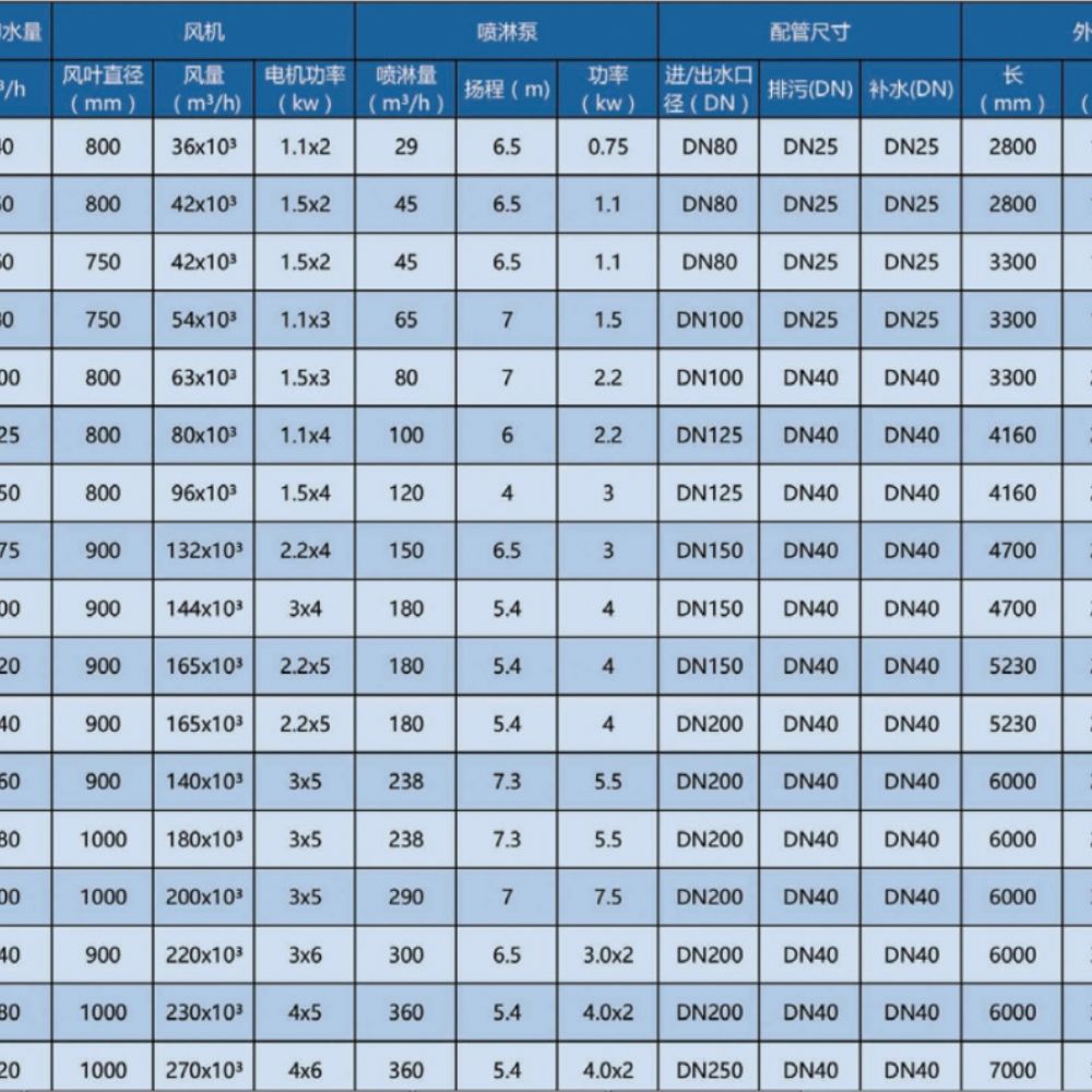 JHBL 橫流閉式冷卻塔結構